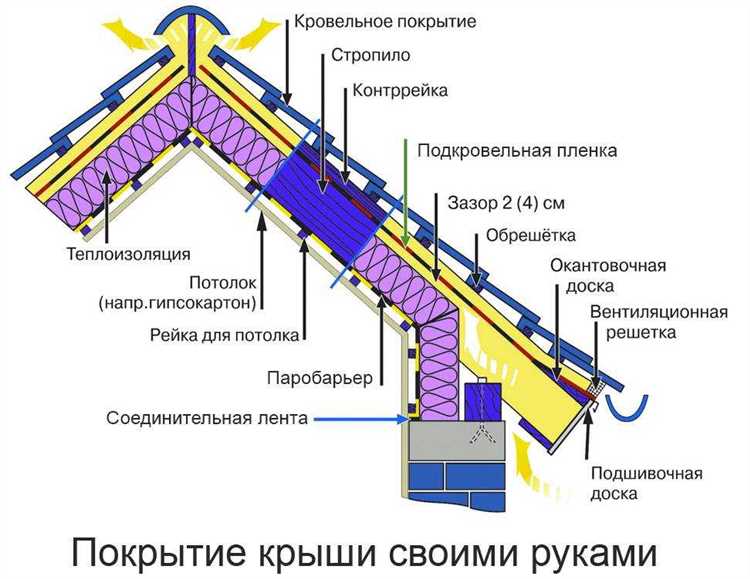 Монтаж металлочерепичной кровли от профессионалов: высокое качество и надежность Монтаж кровли из металлочерепицы